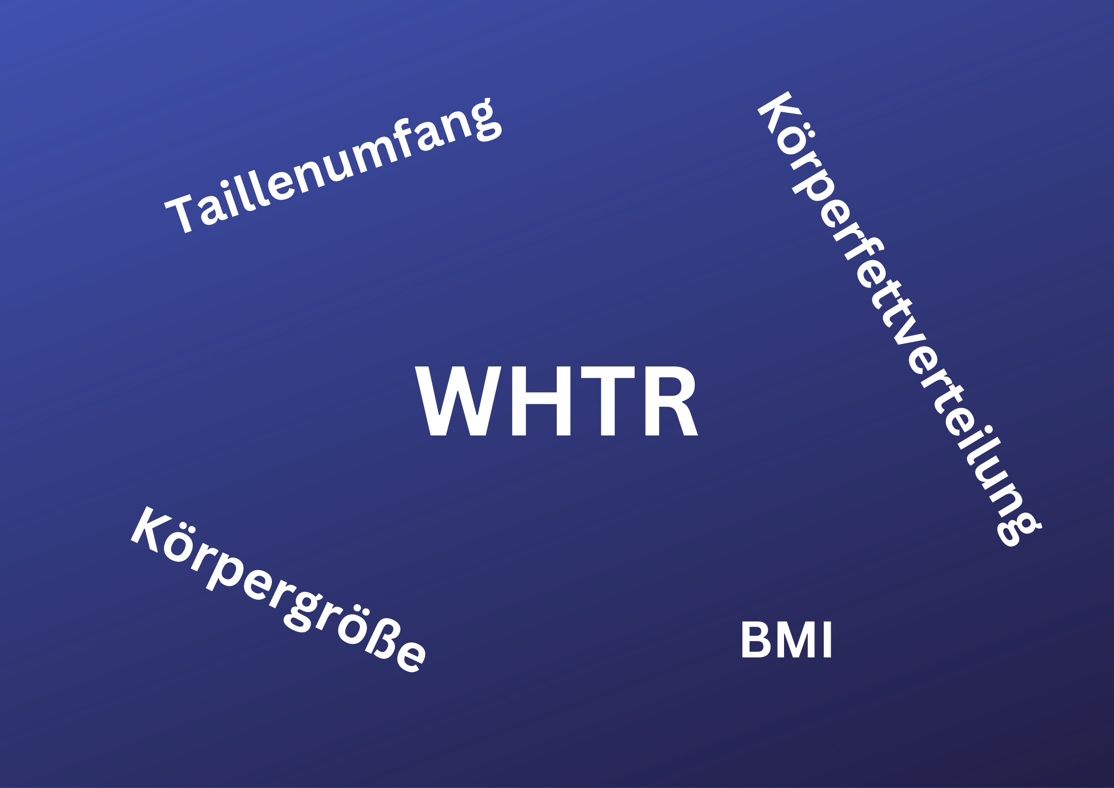 Waist-to-Height Ratio (WHTR)